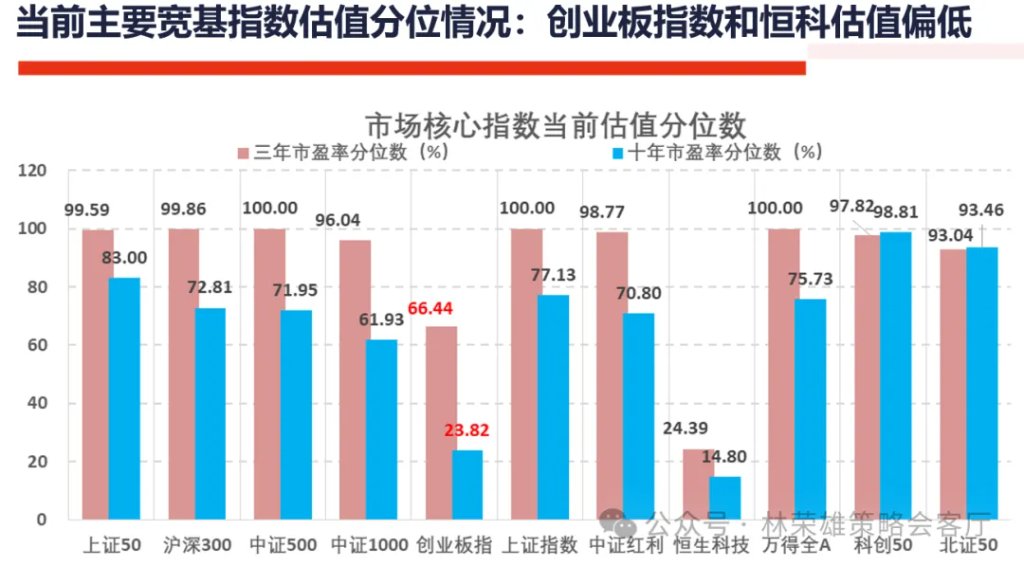 A股上周回调,牛市逻辑被打破了么?