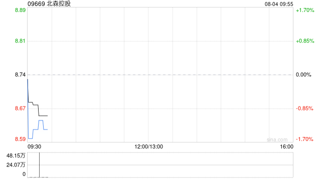 北森控股授出409.58万份受限制股份单位