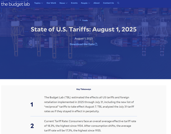 18.3%！耶鲁大学：美国消费者面临1934年来最高关税税率