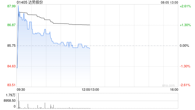 中信建投:全产业链全流程构筑差异化壁垒 首次覆盖达势股份 给予“买入”评级