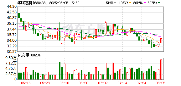 华曙高科8月5日大宗交易成交1031.10万元