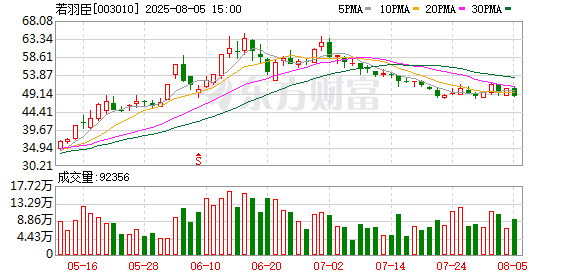 若羽臣:筹划发行H股股票并在香港联合交易所有限公司上市