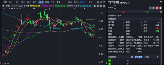 600421,控制权可能变更!交易方浮出水面
