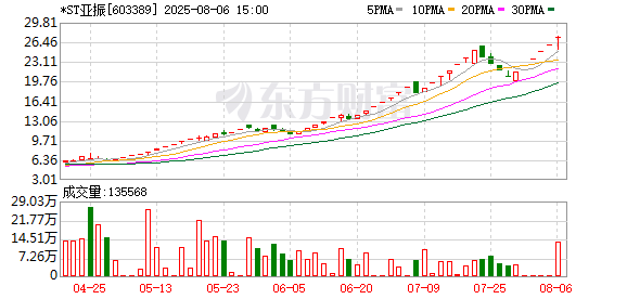 罕见!停牌核查 最长10个交易日!