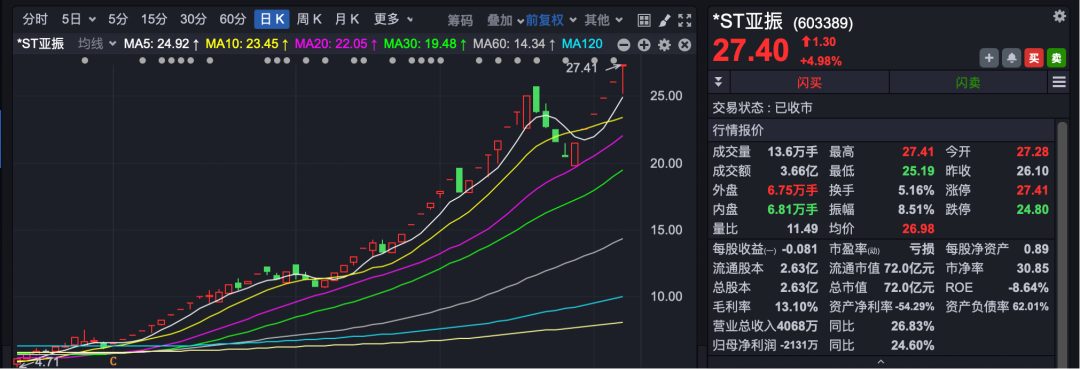 罕见!停牌核查 最长10个交易日!