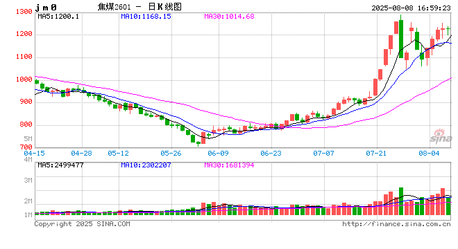 9家露天煤矿将于今晚恢复生产 预计明日上午可正常销售