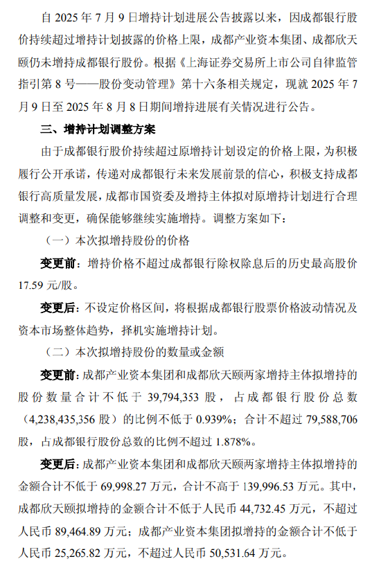 成都银行:成都产业资本集团、成都欣天颐仍未增持股份