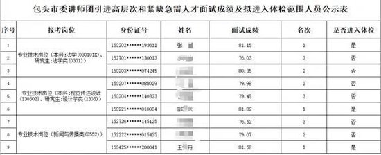 再入围还是他们仨?“人才引进”被指因人设岗,包头通报:主要负责人被免职