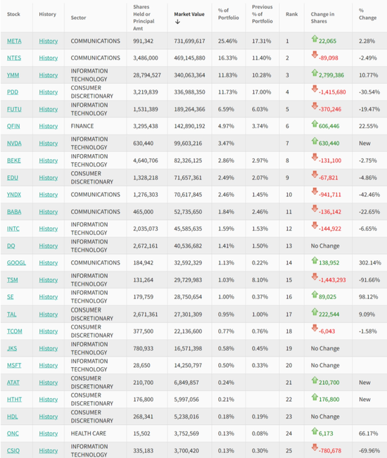 千亿巨头景林资产,精准抄底!重仓中国资产