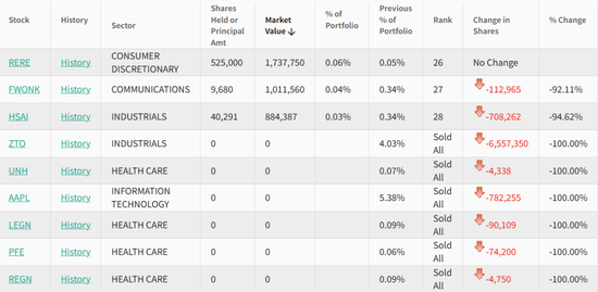 千亿巨头景林资产,精准抄底!重仓中国资产
