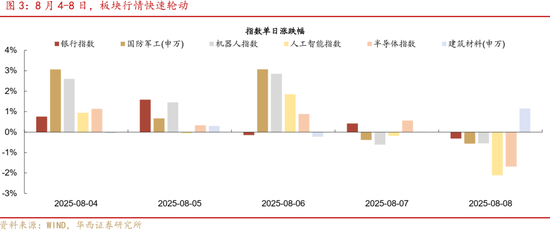 华西策略证券:类权益市场出现鱼尾行情,如何博弈?