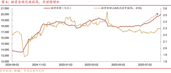华西策略证券:类权益市场出现鱼尾行情,如何博弈?