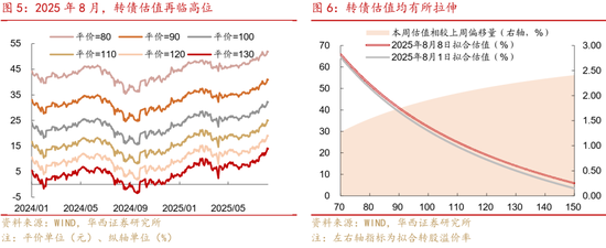 华西策略证券:类权益市场出现鱼尾行情,如何博弈?