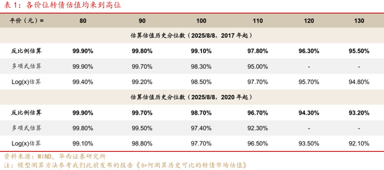 华西策略证券:类权益市场出现鱼尾行情,如何博弈?