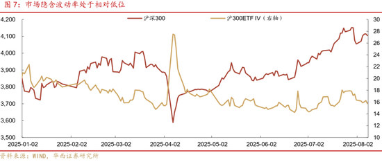 华西策略证券:类权益市场出现鱼尾行情,如何博弈?