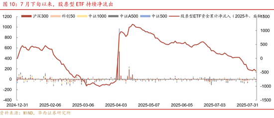 华西策略证券:类权益市场出现鱼尾行情,如何博弈?