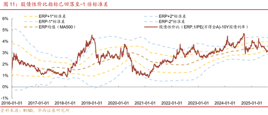华西策略证券:类权益市场出现鱼尾行情,如何博弈?