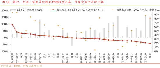 华西策略证券:类权益市场出现鱼尾行情,如何博弈?
