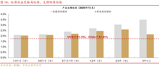 华西策略证券:类权益市场出现鱼尾行情,如何博弈?