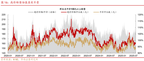 华西策略证券:类权益市场出现鱼尾行情,如何博弈?