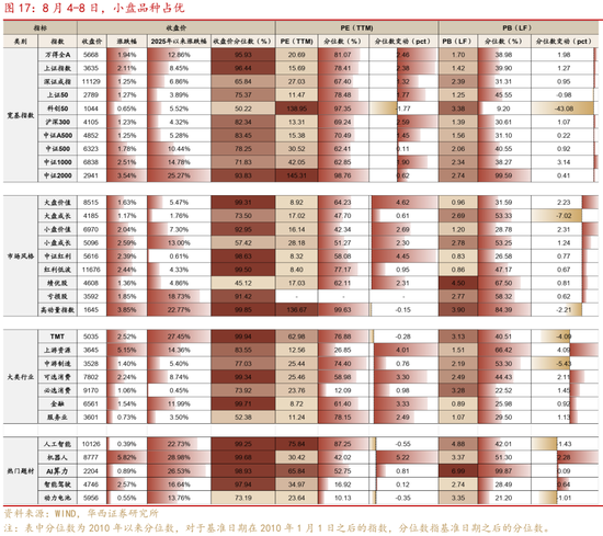 华西策略证券:类权益市场出现鱼尾行情,如何博弈?