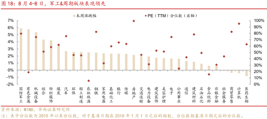 华西策略证券:类权益市场出现鱼尾行情,如何博弈?