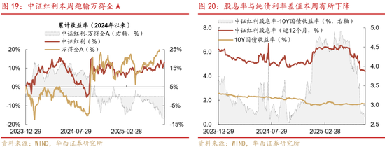 华西策略证券:类权益市场出现鱼尾行情,如何博弈?