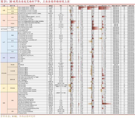 华西策略证券:类权益市场出现鱼尾行情,如何博弈?
