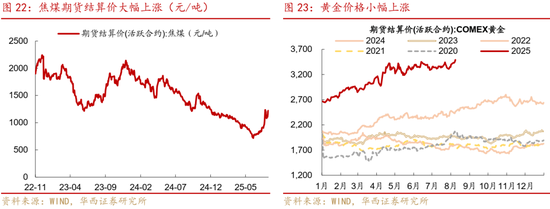 华西策略证券:类权益市场出现鱼尾行情,如何博弈?