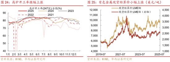 华西策略证券:类权益市场出现鱼尾行情,如何博弈?