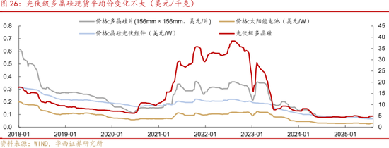 华西策略证券:类权益市场出现鱼尾行情,如何博弈?