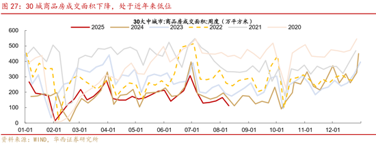 华西策略证券:类权益市场出现鱼尾行情,如何博弈?