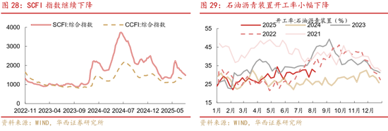 华西策略证券:类权益市场出现鱼尾行情,如何博弈?