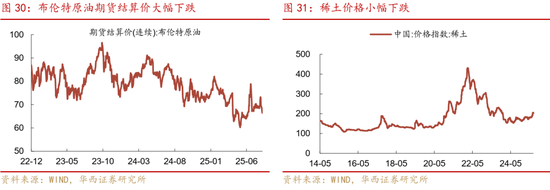 华西策略证券:类权益市场出现鱼尾行情,如何博弈?