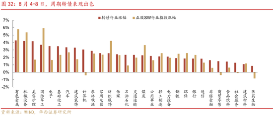 华西策略证券:类权益市场出现鱼尾行情,如何博弈?