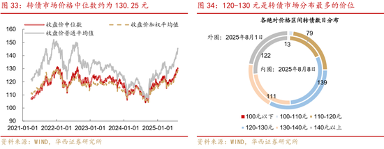 华西策略证券:类权益市场出现鱼尾行情,如何博弈?