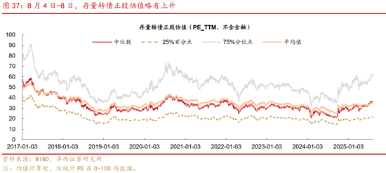 华西策略证券:类权益市场出现鱼尾行情,如何博弈?