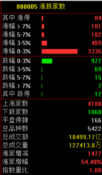 全线暴涨!原因,找到了!