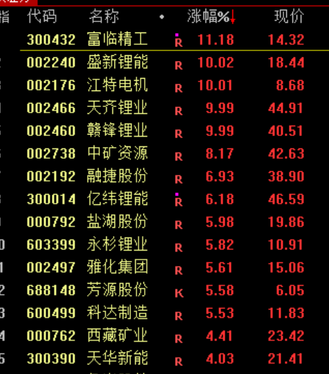 全线暴涨!原因,找到了!