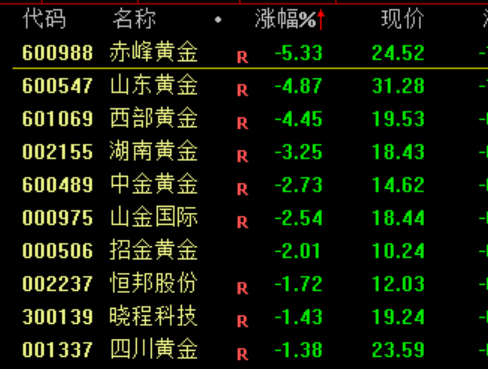全线暴涨!原因,找到了!