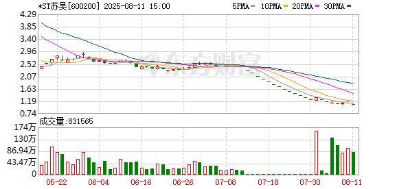 *ST苏吴提起仲裁并被受理立案