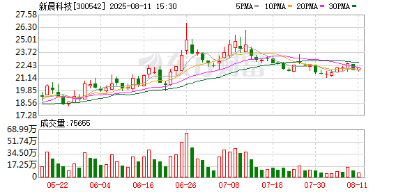 新晨科技终止收购天一恩华96.96%股权
