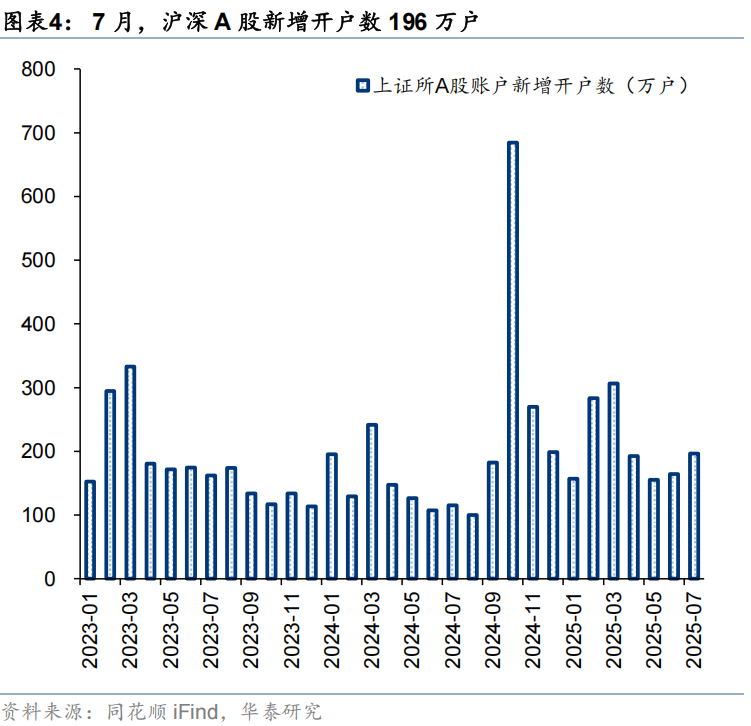 华泰证券:流动性行情中谁在加仓?