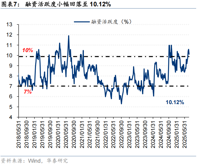 华泰证券:流动性行情中谁在加仓?