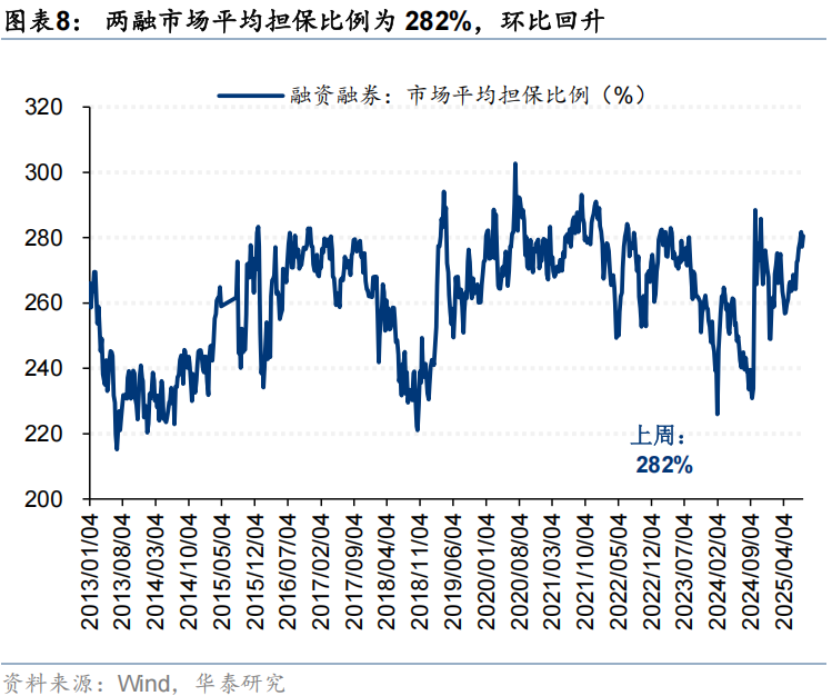 华泰证券:流动性行情中谁在加仓?