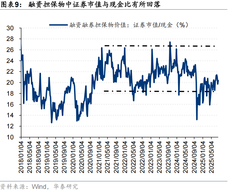 华泰证券:流动性行情中谁在加仓?
