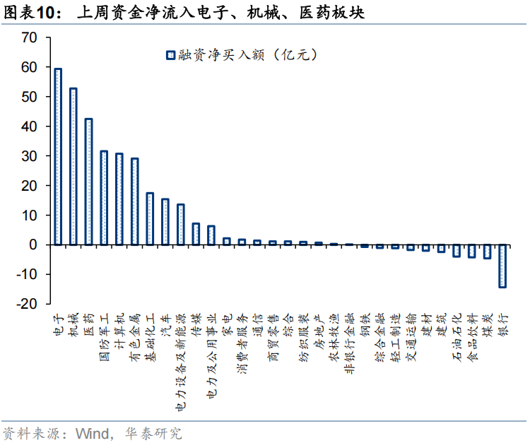 华泰证券:流动性行情中谁在加仓?
