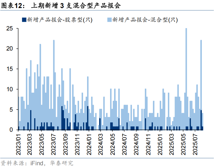 华泰证券:流动性行情中谁在加仓?