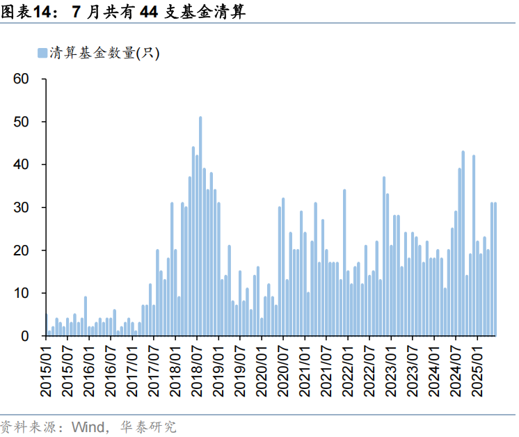 华泰证券:流动性行情中谁在加仓?