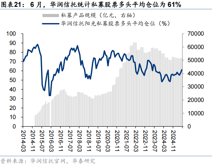 华泰证券:流动性行情中谁在加仓?